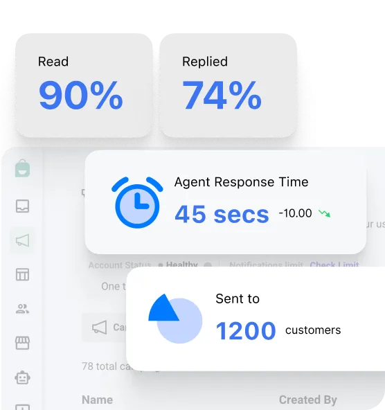 Campaign & Team Analytics